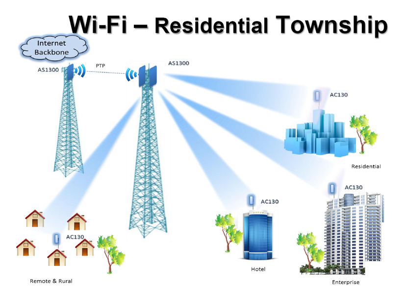 Wireless Broadband Network Provider | Website Hosting Service Provider ...